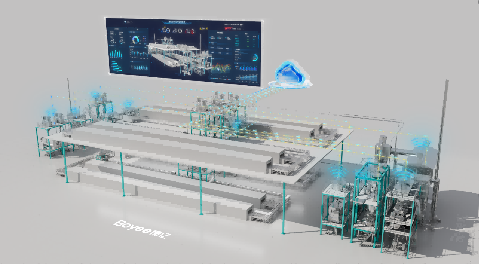 Lithium battery material production of five major problems, boyee one-stop solution