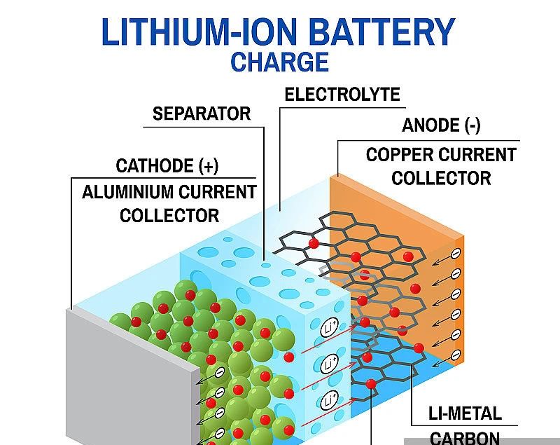 Solid state battery material Panorama, how much do you know? Solid state battery material Panorama, how much do you know?