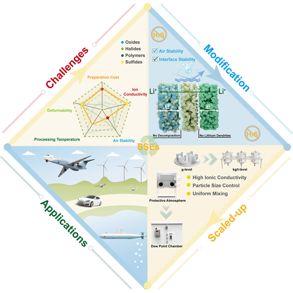 BOYEE Industrial & HIT Published in Joule | Major Breakthrough in Sulfide Solid-State Electrolyte Industrialization BOYEE Industrial & HIT Published in Joule | Major Breakthrough in Sulfide Solid-State Electrolyte Industrialization