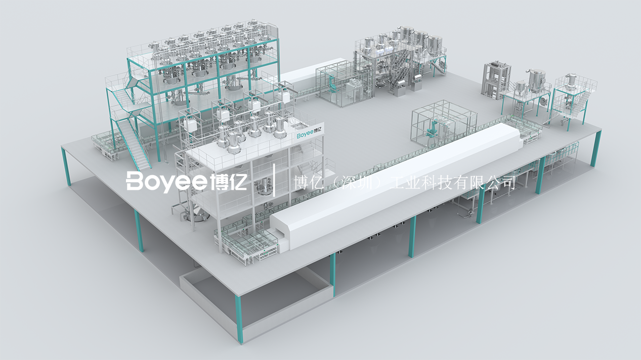 Analysis of Production Routes for Oxide and Sulfide Solid-State Electrolytes: Boyee Helps Solid-State Battery Materials Transition from Experimental R&D to Large-Scale Manufacturing Analysis of Production Routes for Oxide and Sulfide Solid-State Electrolytes: Boyee Helps Solid-State Battery Materials Transition from Experimental R&D to Large-Scale Manufacturing